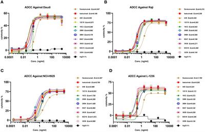 Combining CD38 antibody with CD47 blockade is a promising strategy for treating hematologic malignancies expressing CD38